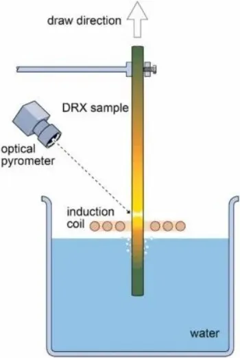 Directional recrystallization of high temperature alloys Directional recrystallization of high temperature alloys